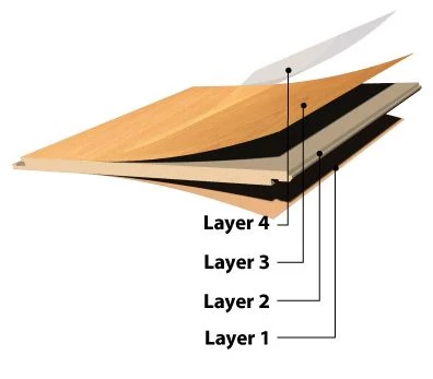 Layers of laminate